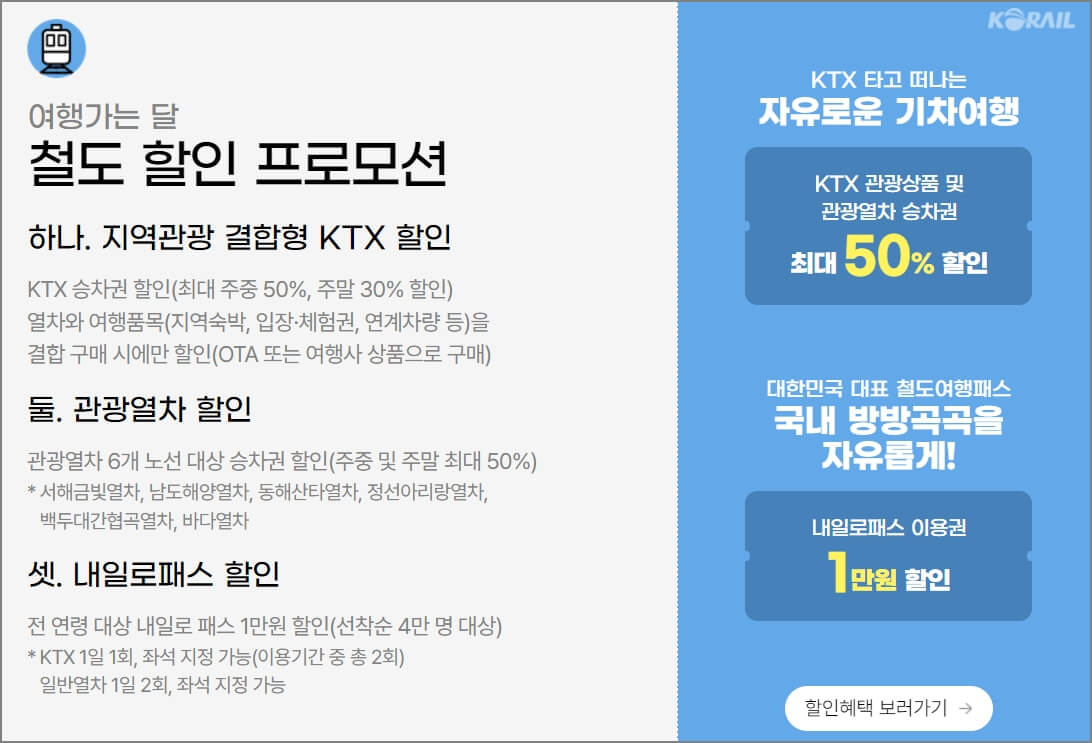 철도 할인