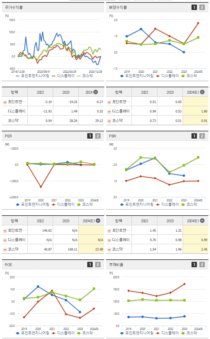 포인트엔지니어링_섹터분석