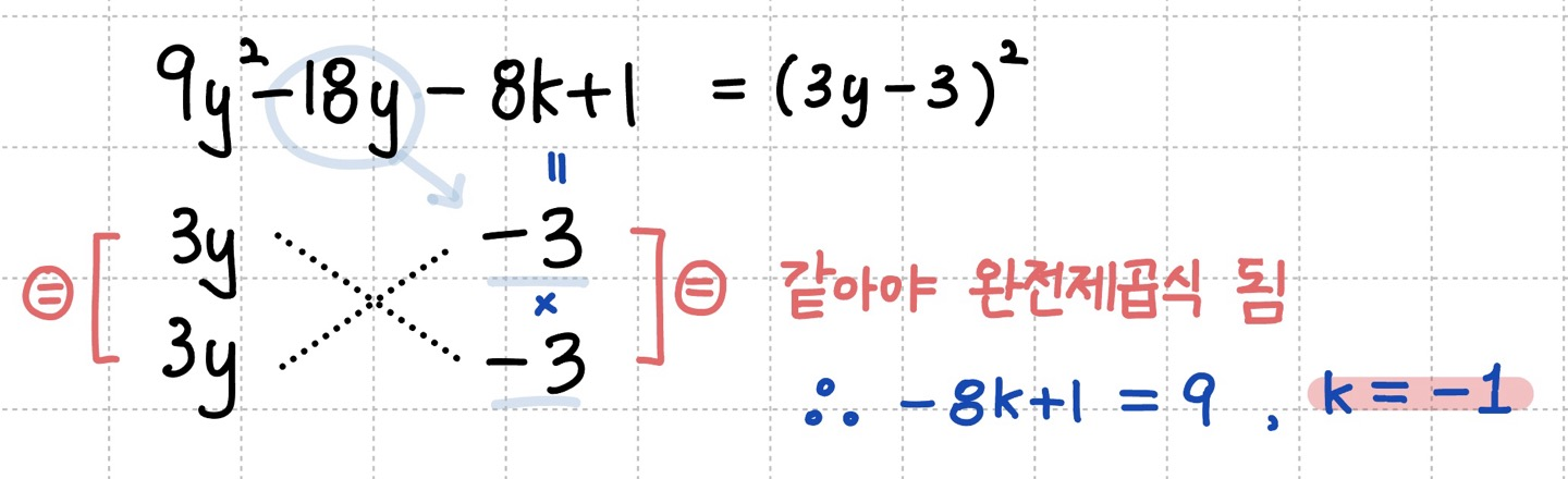 완전제곱식이 되기 위한 조건