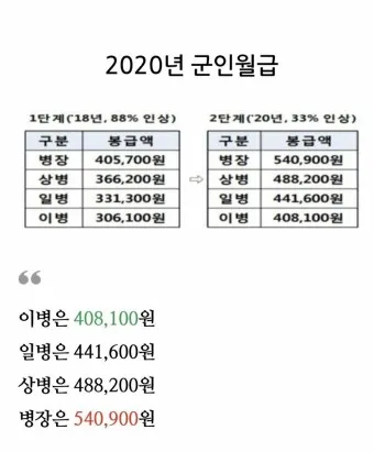 육군 병장 월급 봉급 2024년_6