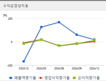 신라젠 주가 전망 성장성