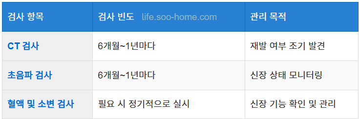 정기 검사