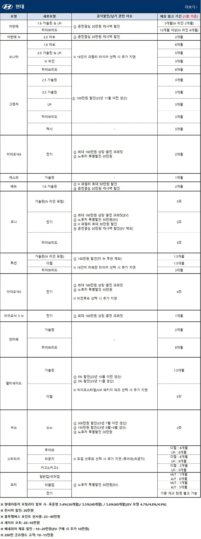 현대자동차-프로모션-출고기간