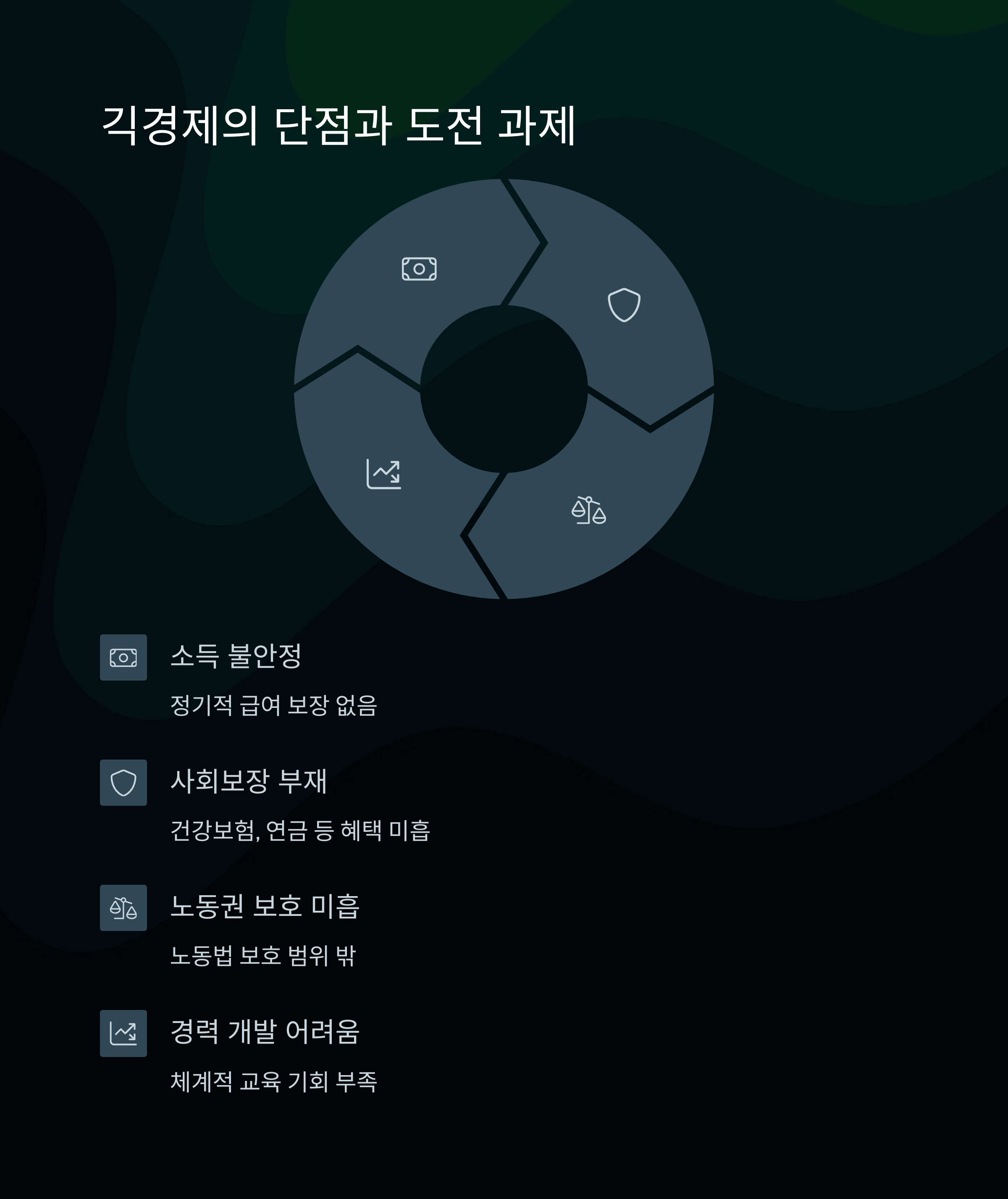 긱경제