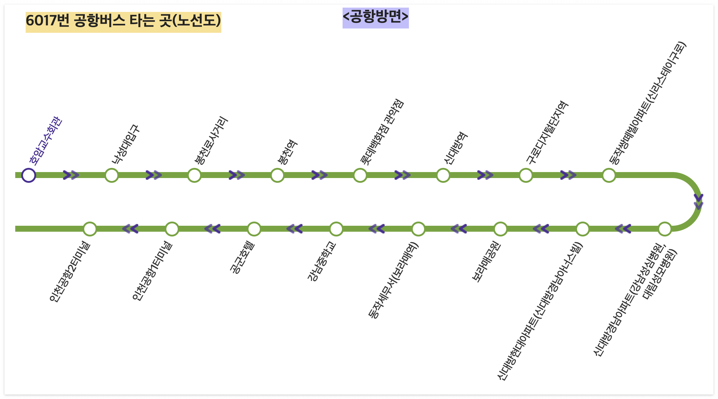 6017번 공항버스 타는 곳(노선도) 공항방면