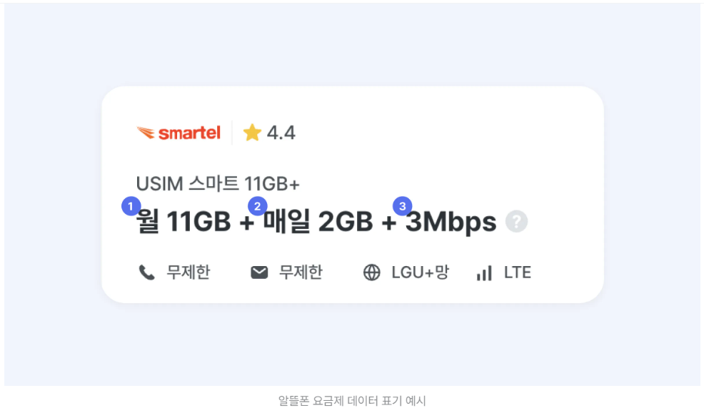 알뜰폰 요금제 데이터 표기 예시