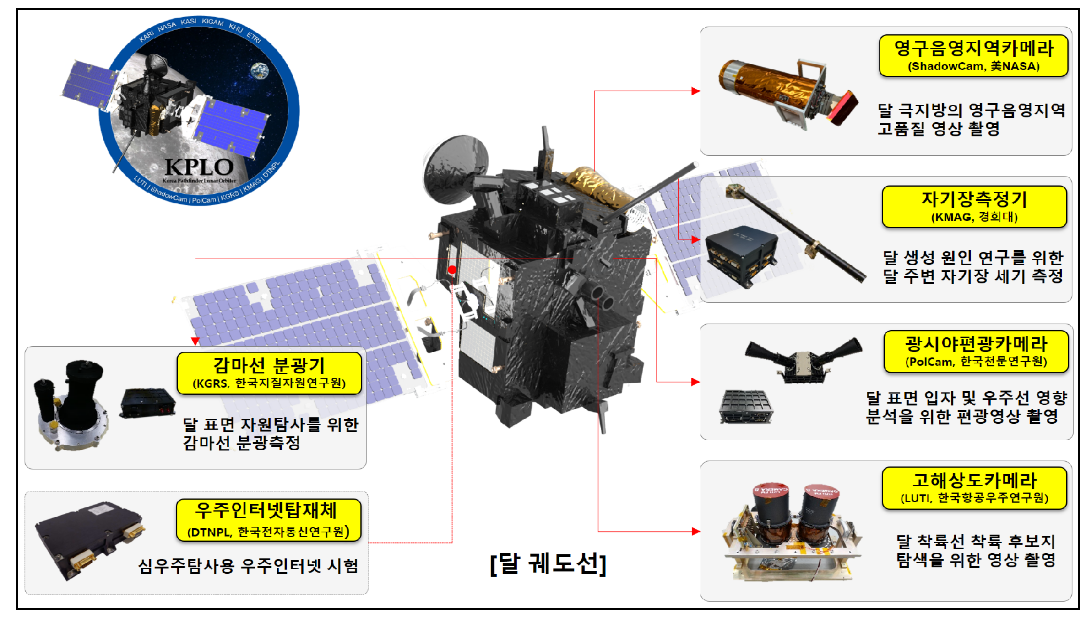 다누리호 발사 생중계, 발사 성공적 전망
