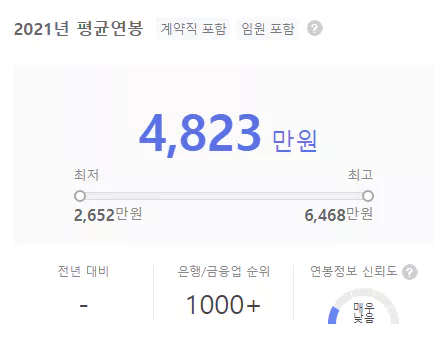 에이피더핀-연봉