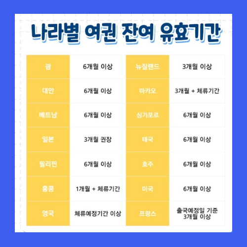 여권 발급 준비물 : 재발급 준비물, 긴급발급, 비용