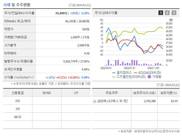 멀티캠퍼스_기업개요