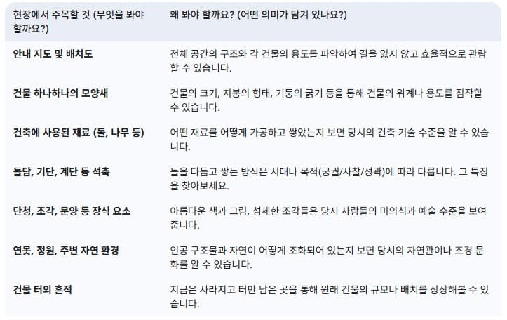 유적지-현장에서-주목할-것