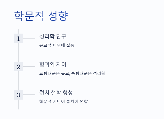 충령대군
