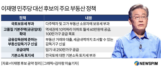 이재명 정부 정책 완전해부