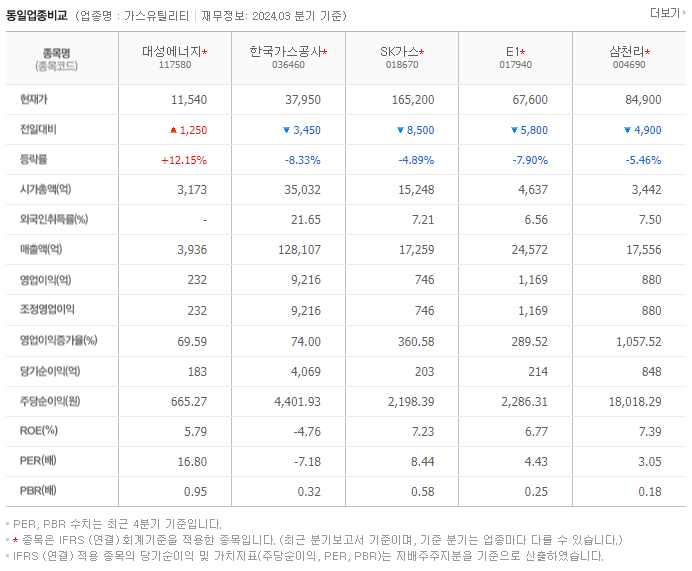 대성에너지_동종업비교자료