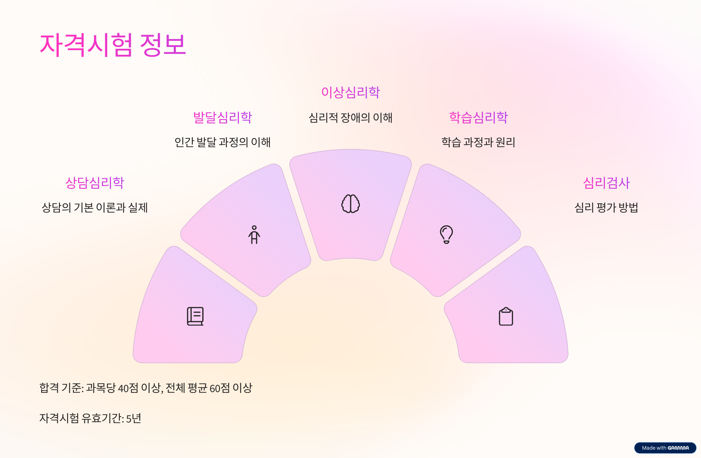 상담심리사 2급 자격증 준비 무료 상담