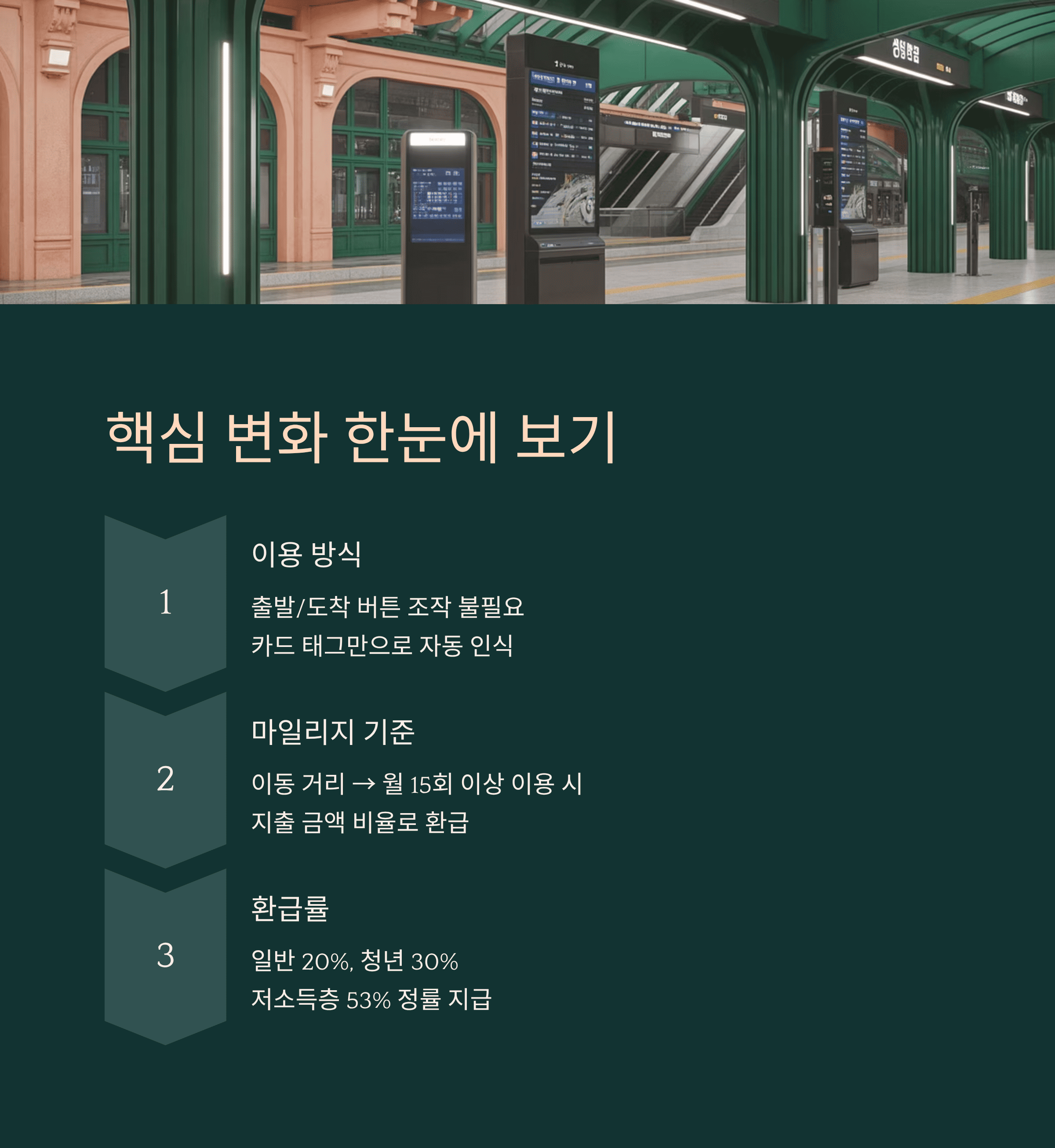 알뜰교통카드 K-패스 전환, 3분 만에 끝내는 완벽 가이드!