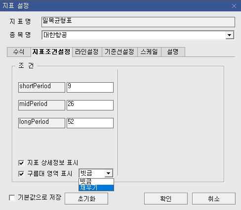 일목균형표 지표 설정 화면