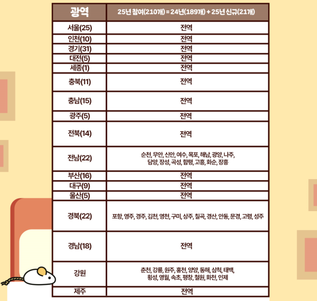 K패스 카드 발급신청