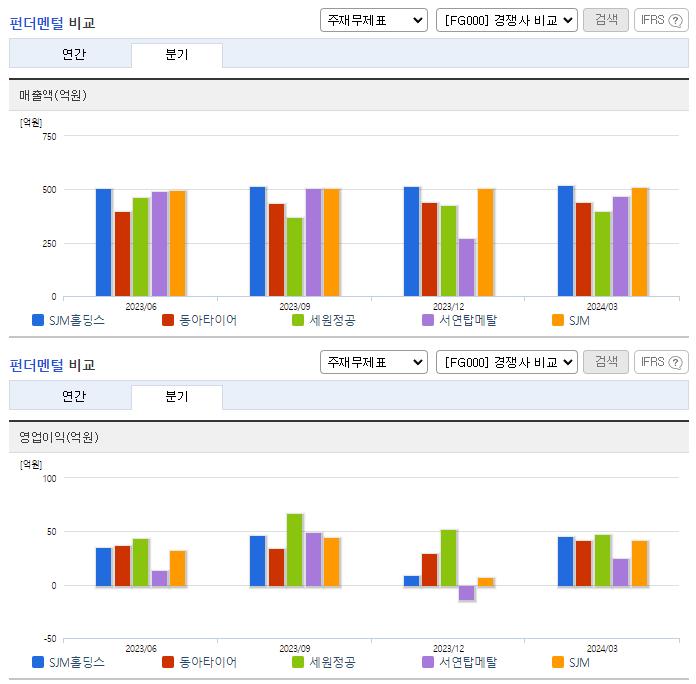 SJM홀딩스_업종분석