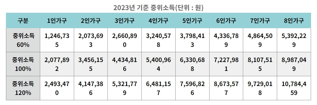 국민취업지원제도 총정리