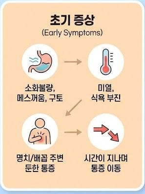 오른쪽 아랫배 통증