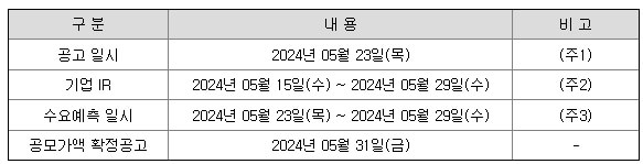 6월 IPO 공모주 이노스페이스 알아보기