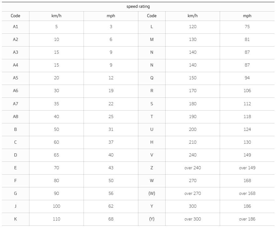 타이어하중에따른최대속도치
