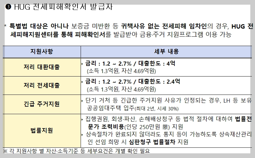 HUG 전세피해확인서 발급자
