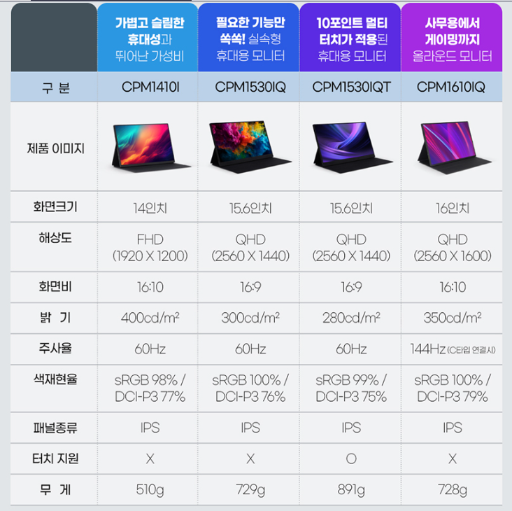 카멜 휴대용 모니터 비교표