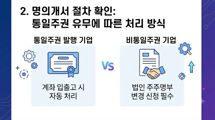 비상장주식 거래방법