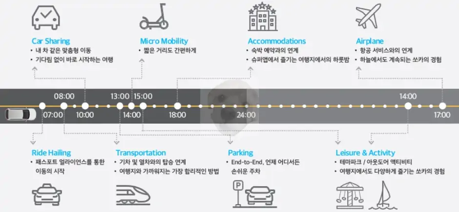 쏘카 청사진 로드맵