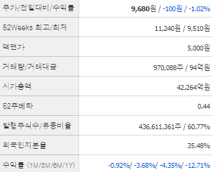 LG유플러스 주가전망 목표주가 배당금