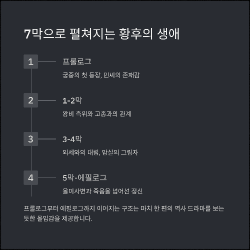 2025 공연장 상주단체 최소빈발레단 <명성황후>