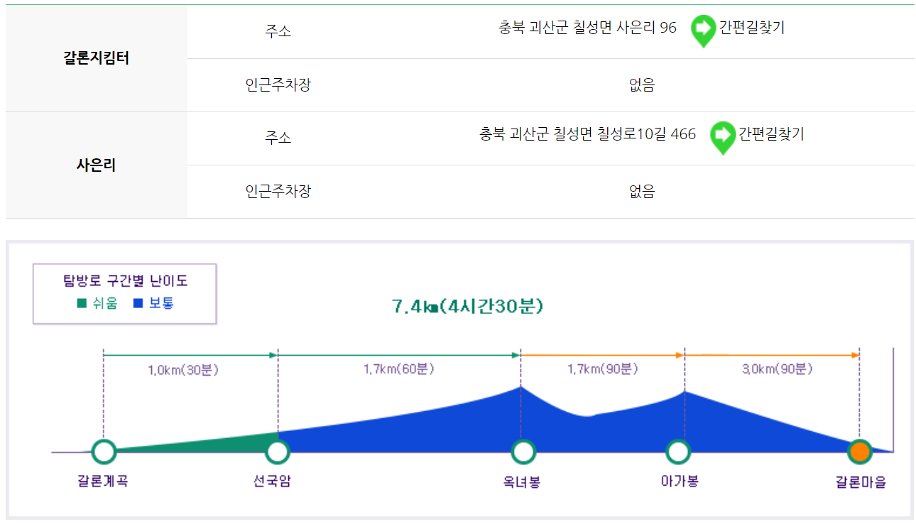 속리산 등산코스