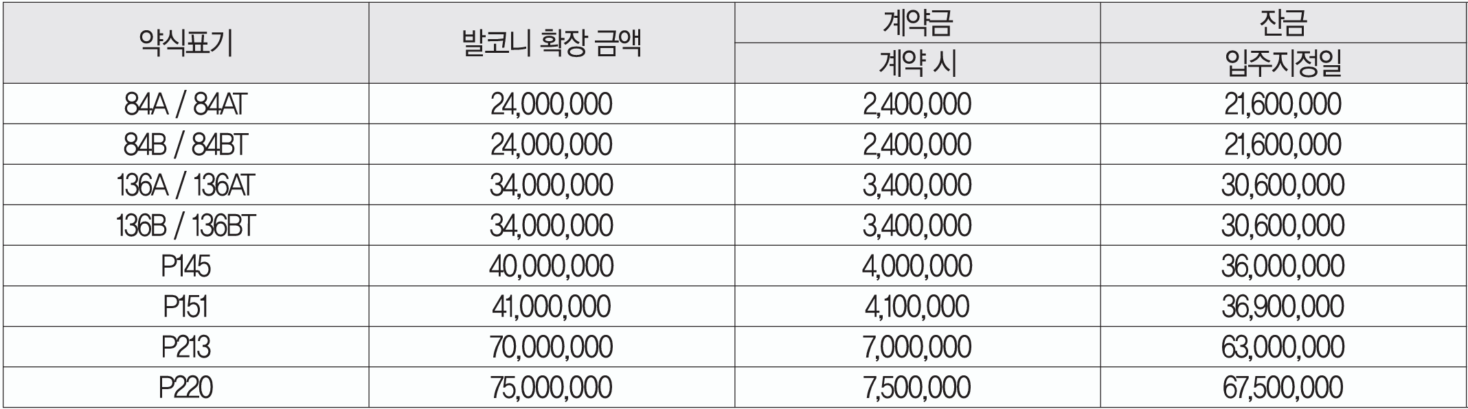 동래사적공원 대광로제비앙 모델하우스(VR), 분양가, 평면도, 청약 신청