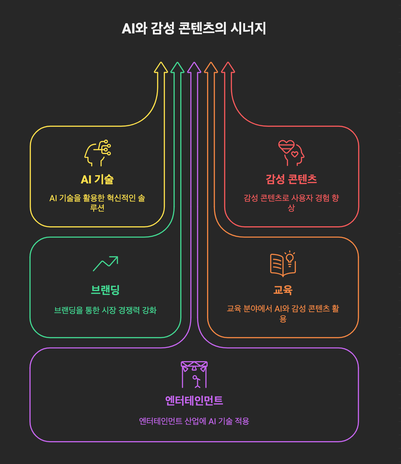 디지털휴먼 콘텐츠 제작 및 퍼스널 브랜딩