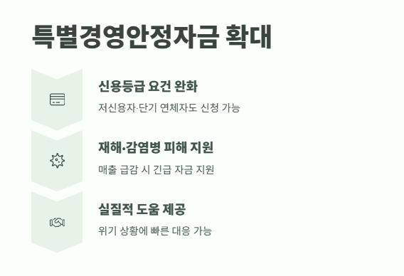소상공인 특별지원금 2025 3