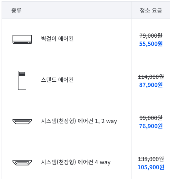 에어컨 청소 비용 청소업체 추천 BEST 5 - miso