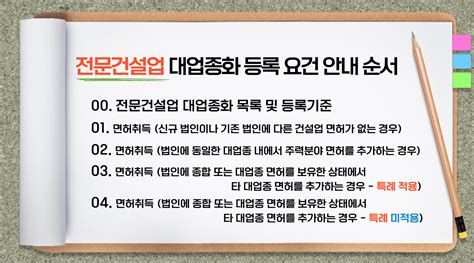 전문 건설업 면허