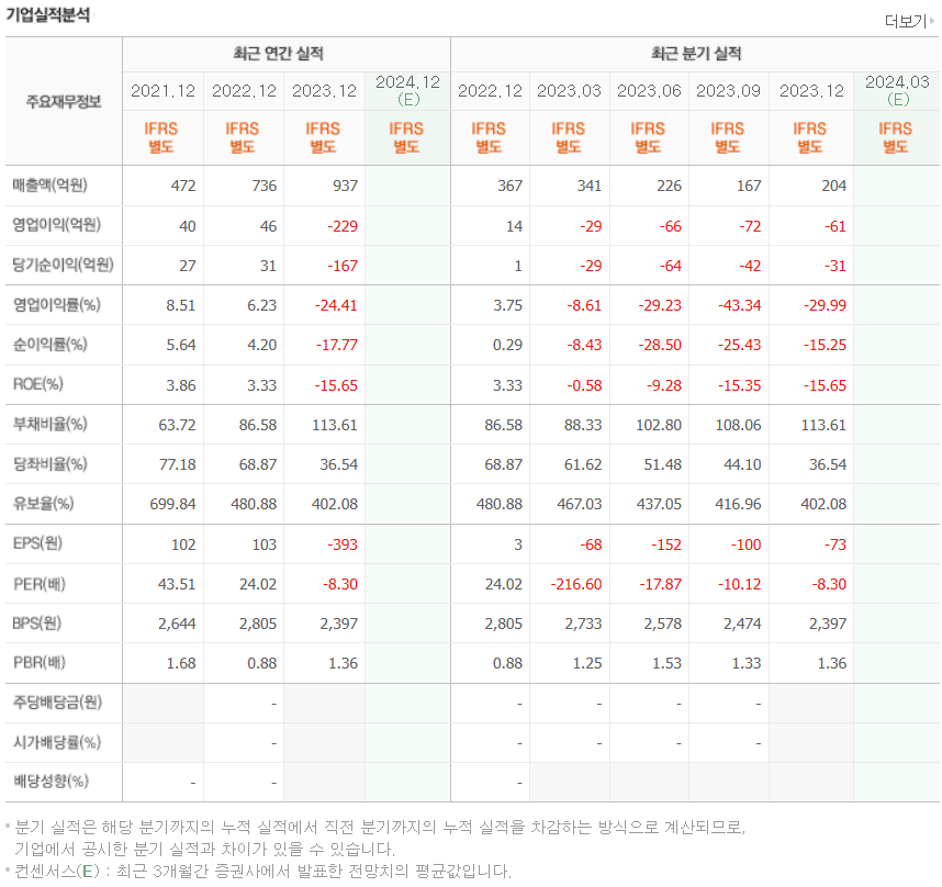 기업실적분석