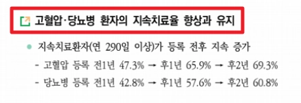고혈압,당뇨병 등록관리사업 등록절차,신청자격,지원금액