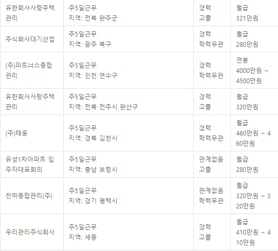 주택관리사보 연봉