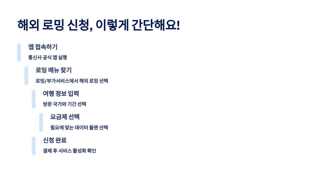 해외 로밍 신청, 이렇게 간단해요!