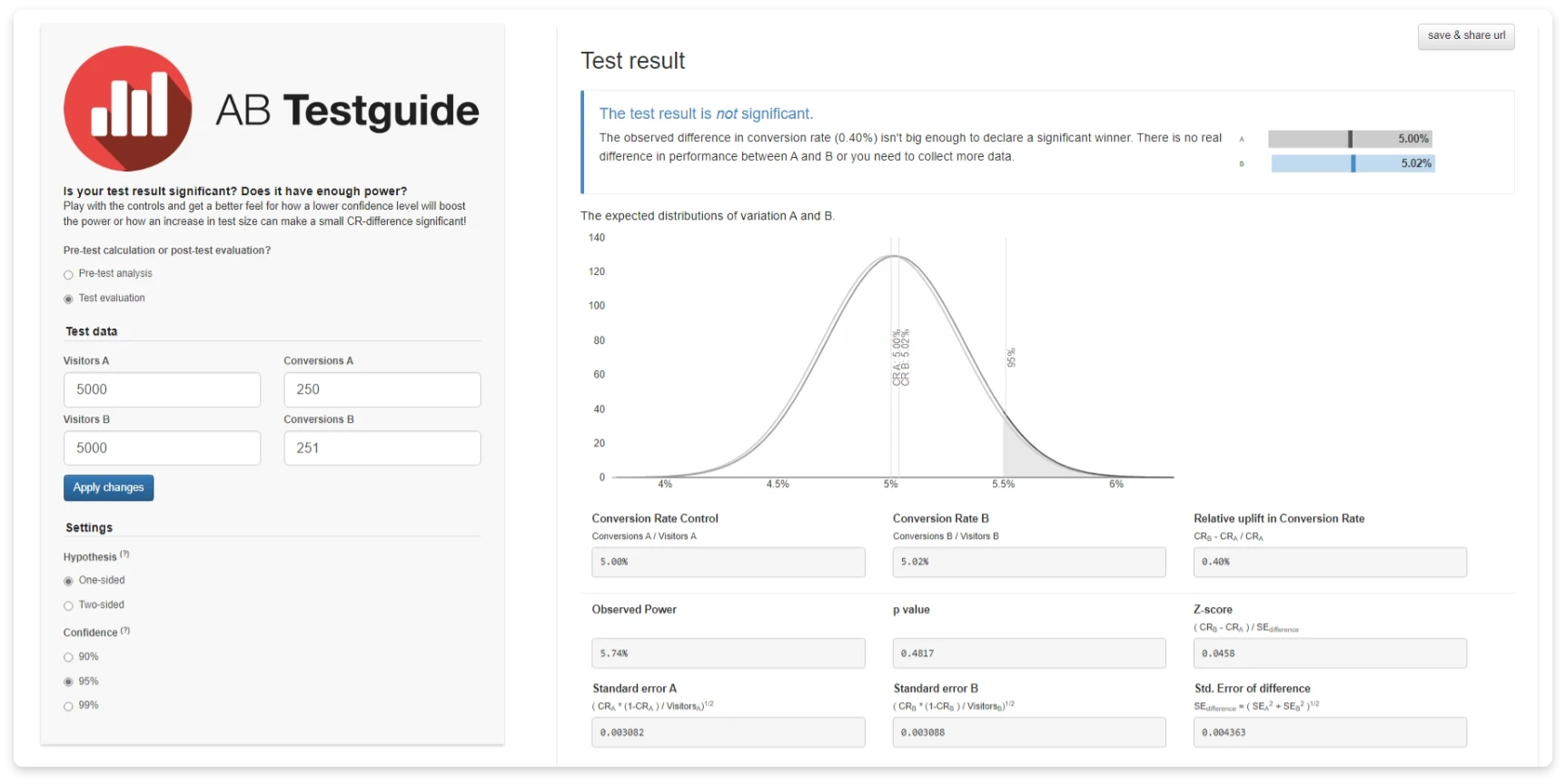 우리 비즈니스의 임의 AB 테스트 결과값