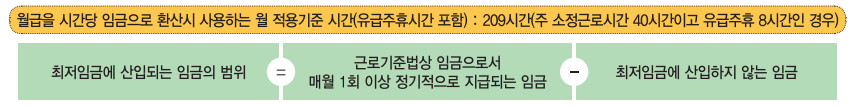 최저임금 판단방법