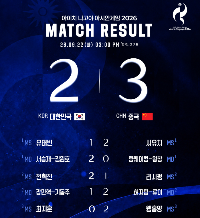 아시안게임 배드민턴