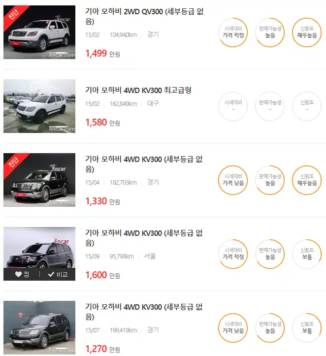 모하비 2015년식 중고차 가격