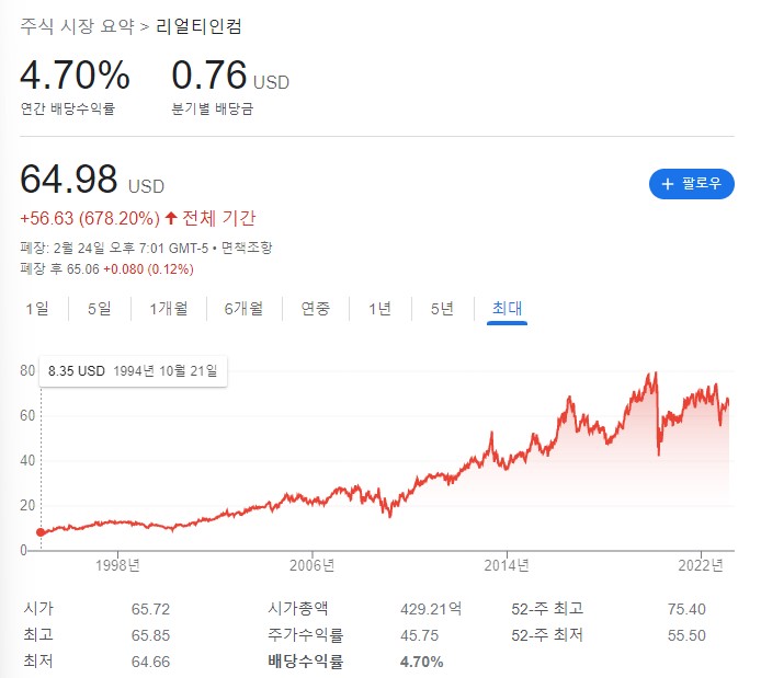 리얼티인컴-주가