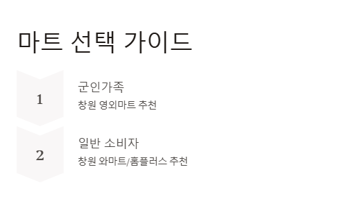 창원군마트 위치