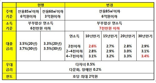 소상공인개인사업자대출,소상공인대출기업은행,정부사업자대출,긴급대출,초저금리대출,소상공인창업대출,시중은행이차보전대출,코로나자가격리지원금,코로나생활지원금,코로나지원금,코로나대출신청,코로나대출금리,자영업자대출,소상공인희망대출,신혼부부대출,신혼부부전세대출,신혼부부매매대출,내집마련디딤돌대출,생애최초주택대출,생애최초보금자리론,내집마련디딤돌대출,생애최초주택자금대출
